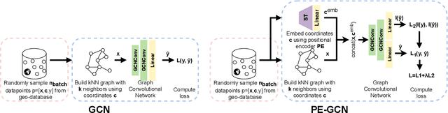 Figure 1 for Positional Encoder Graph Neural Networks for Geographic Data