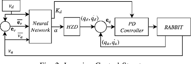 Figure 1 for Reinforcement Learning Meets Hybrid Zero Dynamics: A Case Study for RABBIT