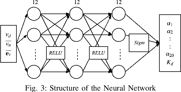 Figure 2 for Reinforcement Learning Meets Hybrid Zero Dynamics: A Case Study for RABBIT