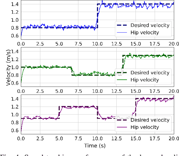 Figure 3 for Reinforcement Learning Meets Hybrid Zero Dynamics: A Case Study for RABBIT