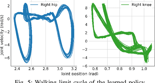 Figure 4 for Reinforcement Learning Meets Hybrid Zero Dynamics: A Case Study for RABBIT