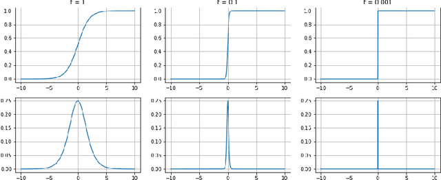 Figure 1 for Date Estimation in the Wild of Scanned Historical Photos: An Image Retrieval Approach