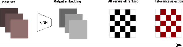 Figure 4 for Date Estimation in the Wild of Scanned Historical Photos: An Image Retrieval Approach