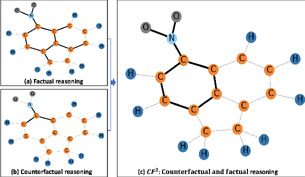 Figure 1 for Learning and Evaluating Graph Neural Network Explanations based on Counterfactual and Factual Reasoning