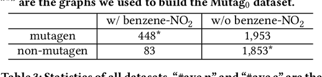 Figure 3 for Learning and Evaluating Graph Neural Network Explanations based on Counterfactual and Factual Reasoning