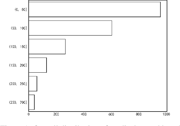 Figure 1 for End-to-end Clinical Event Extraction from Chinese Electronic Health Record