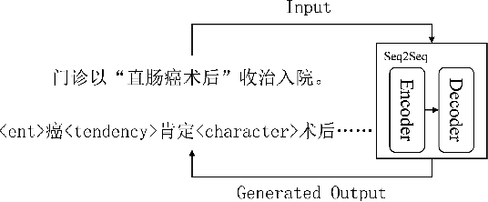 Figure 3 for End-to-end Clinical Event Extraction from Chinese Electronic Health Record