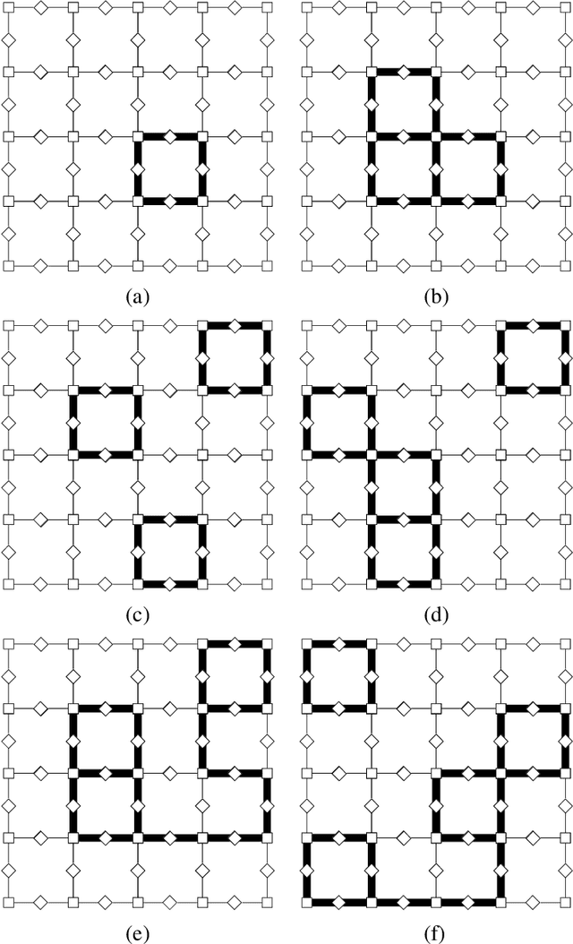 Figure 1 for Truncating the loop series expansion for Belief Propagation