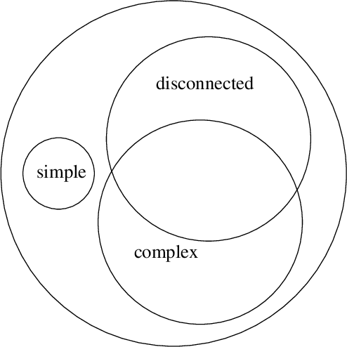 Figure 2 for Truncating the loop series expansion for Belief Propagation