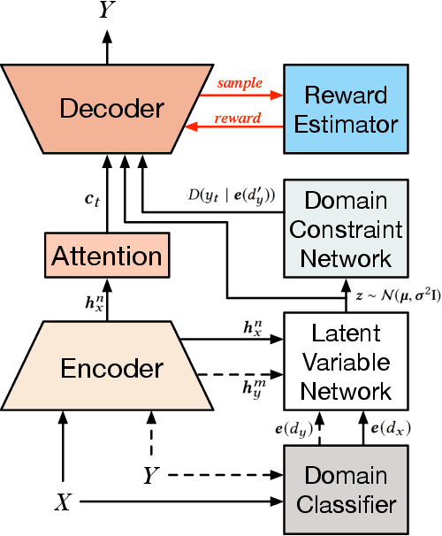 Figure 3 for Domain-Constrained Advertising Keyword Generation