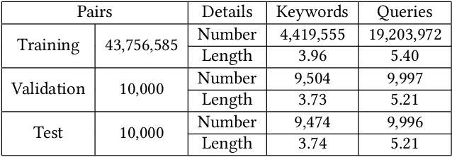 Figure 2 for Domain-Constrained Advertising Keyword Generation