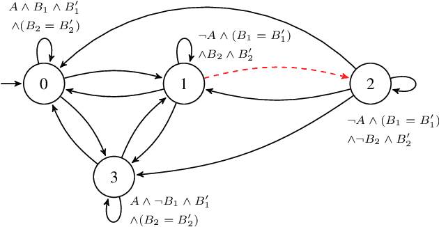 Figure 3 for Shield Synthesis for Real: Enforcing Safety in Cyber-Physical Systems