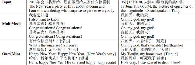 Figure 3 for Generating Multiple Diverse Responses for Short-Text Conversation