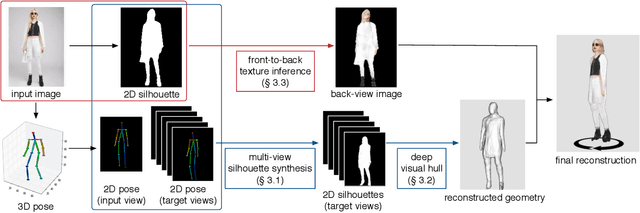 Figure 3 for SiCloPe: Silhouette-Based Clothed People