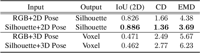 Figure 2 for SiCloPe: Silhouette-Based Clothed People