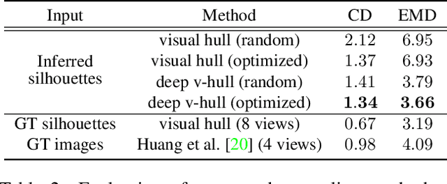 Figure 4 for SiCloPe: Silhouette-Based Clothed People