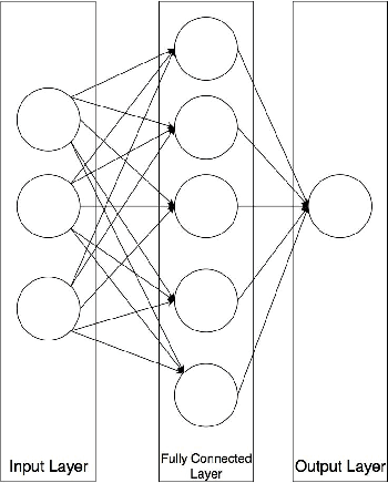 Figure 1 for AutoLR: An Evolutionary Approach to Learning Rate Policies