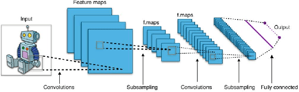 Figure 3 for AutoLR: An Evolutionary Approach to Learning Rate Policies