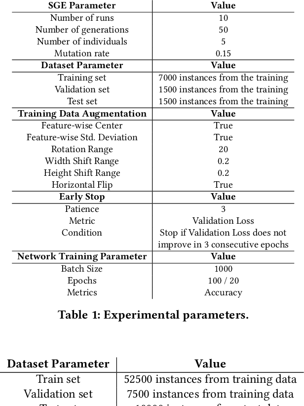 Figure 2 for AutoLR: An Evolutionary Approach to Learning Rate Policies