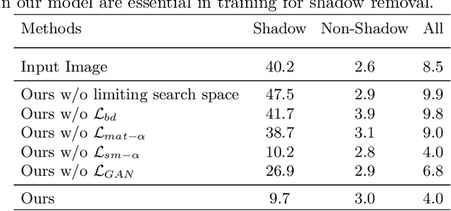 Figure 4 for From Shadow Segmentation to Shadow Removal