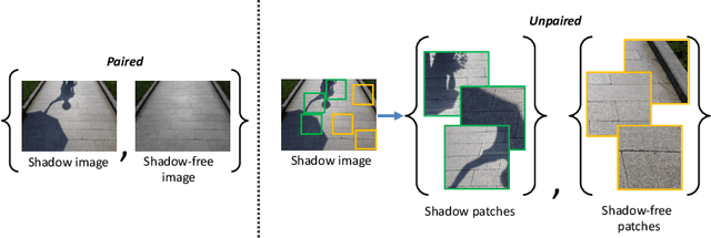 Figure 1 for From Shadow Segmentation to Shadow Removal