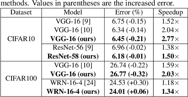 Figure 2 for Online Filter Clustering and Pruning for Efficient Convnets