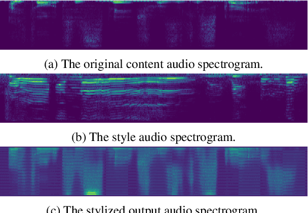 Figure 4 for Autoencoder Based Architecture For Fast & Real Time Audio Style Transfer