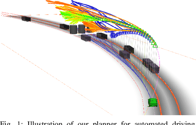 Figure 1 for Planning on the fast lane: Learning to interact using attention mechanisms in path integral inverse reinforcement learning