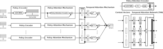 Figure 2 for Planning on the fast lane: Learning to interact using attention mechanisms in path integral inverse reinforcement learning