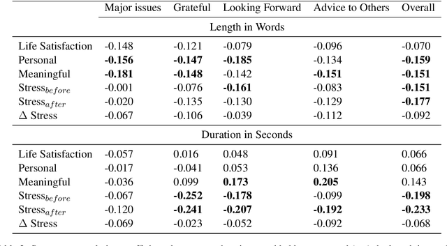 Figure 3 for Expressive Interviewing: A Conversational System for Coping with COVID-19