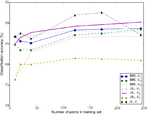 Figure 2 for Algorithmic Robustness for Learning via $(ε, γ, τ)$-Good Similarity Functions