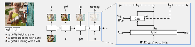 Figure 1 for Removing Word-Level Spurious Alignment between Images and Pseudo-Captions in Unsupervised Image Captioning
