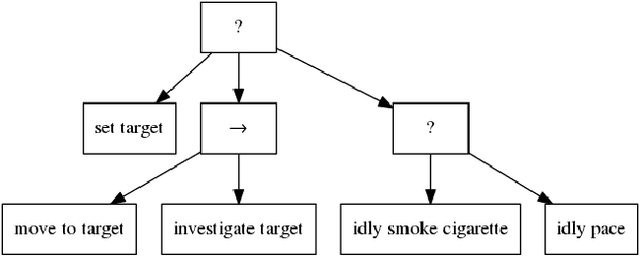 Figure 1 for A Resourceful Reframing of Behavior Trees