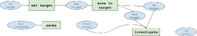 Figure 3 for A Resourceful Reframing of Behavior Trees