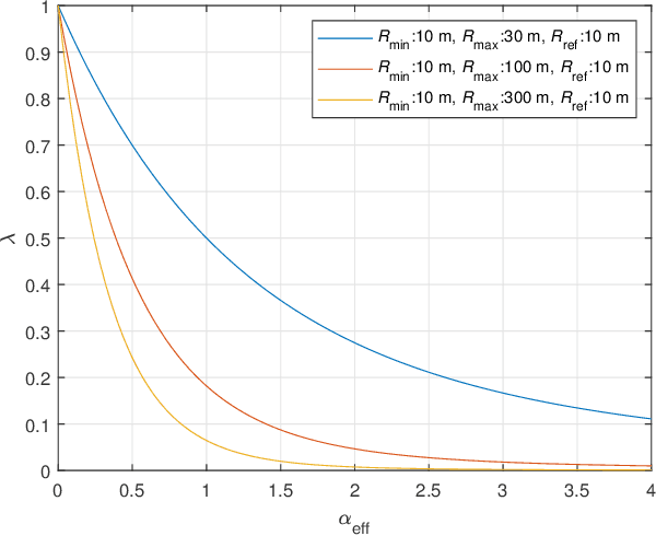 Figure 2 for Distributed Learning over a Wireless Network with FSK-Based Majority Vote