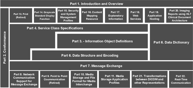 Figure 2 for Towards an Interoperable Data Protocol Aimed at Linking the Fashion Industry with AI Companies