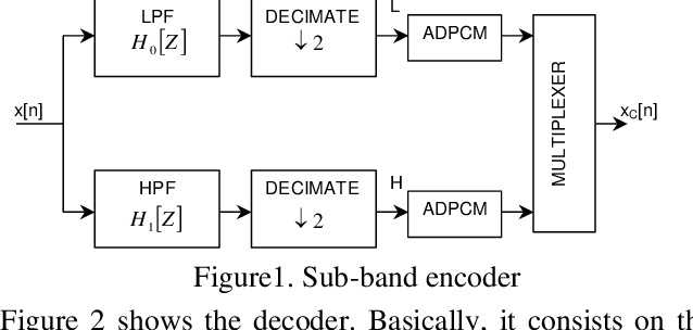 Figure 3 for Wide band sub-band speech coding using nonlinear prediction