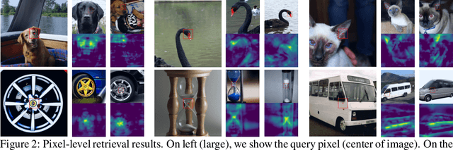 Figure 2 for Unsupervised Learning of Dense Visual Representations