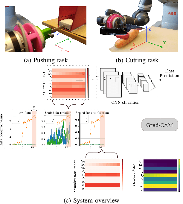 Figure 1 for Interpretability in Contact-Rich Manipulation via Kinodynamic Images