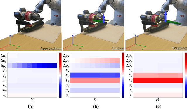 Figure 2 for Interpretability in Contact-Rich Manipulation via Kinodynamic Images