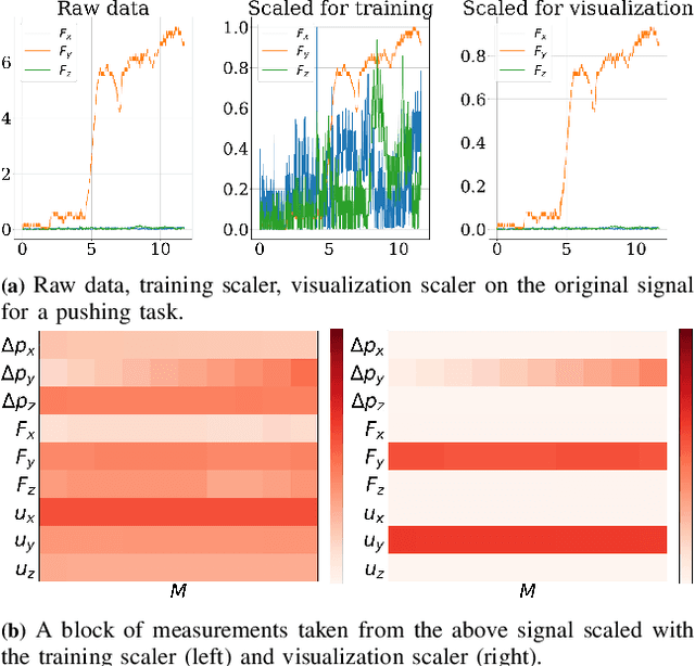 Figure 3 for Interpretability in Contact-Rich Manipulation via Kinodynamic Images