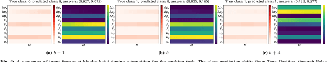 Figure 4 for Interpretability in Contact-Rich Manipulation via Kinodynamic Images