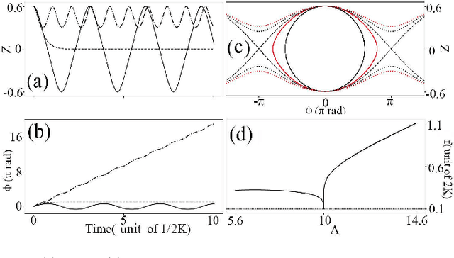 Figure 1 for Revisiting the double-well problem by deep learning with a hybrid network