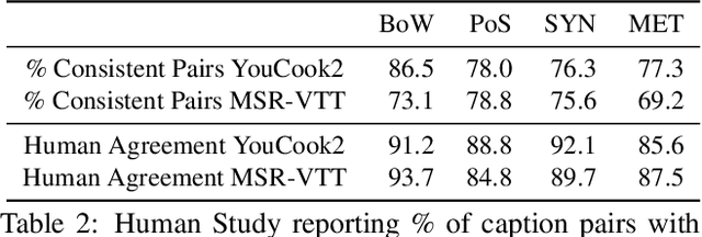 Figure 4 for On Semantic Similarity in Video Retrieval