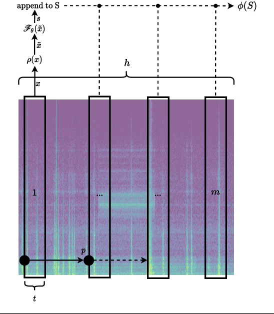 Figure 3 for Acoustic Leak Detection in Water Networks