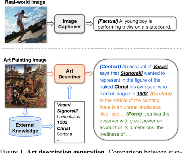 Figure 1 for Explain Me the Painting: Multi-Topic Knowledgeable Art Description Generation