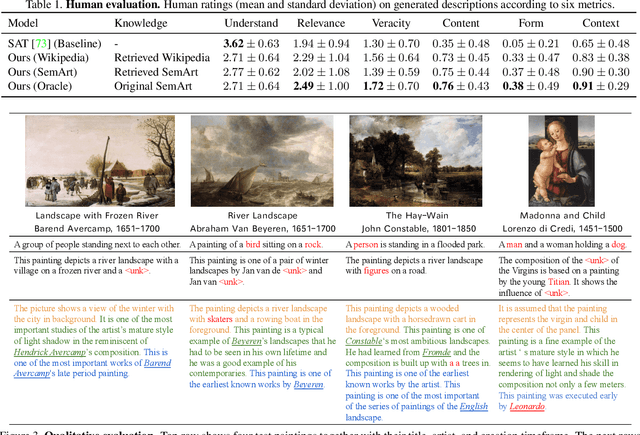 Figure 2 for Explain Me the Painting: Multi-Topic Knowledgeable Art Description Generation