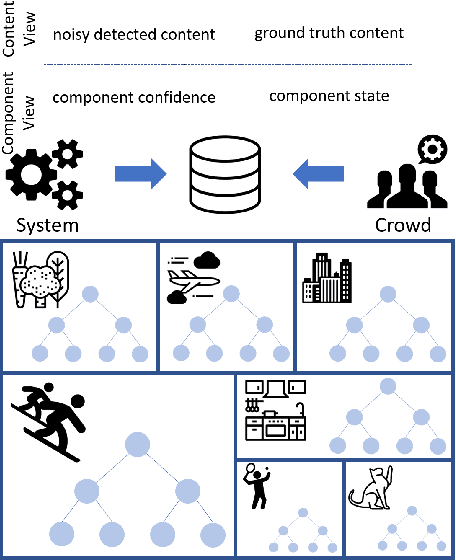 Figure 1 for Towards Accountable AI: Hybrid Human-Machine Analyses for Characterizing System Failure