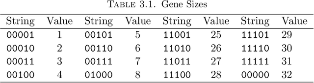 Figure 2 for Modeling epigenetic evolutionary algorithms: An approach based on the epigenetic regulation process