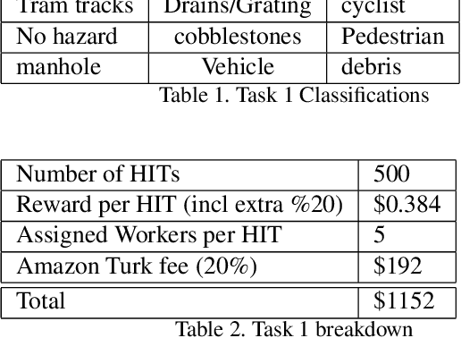 Figure 1 for Classifying Cycling Hazards in Egocentric Data